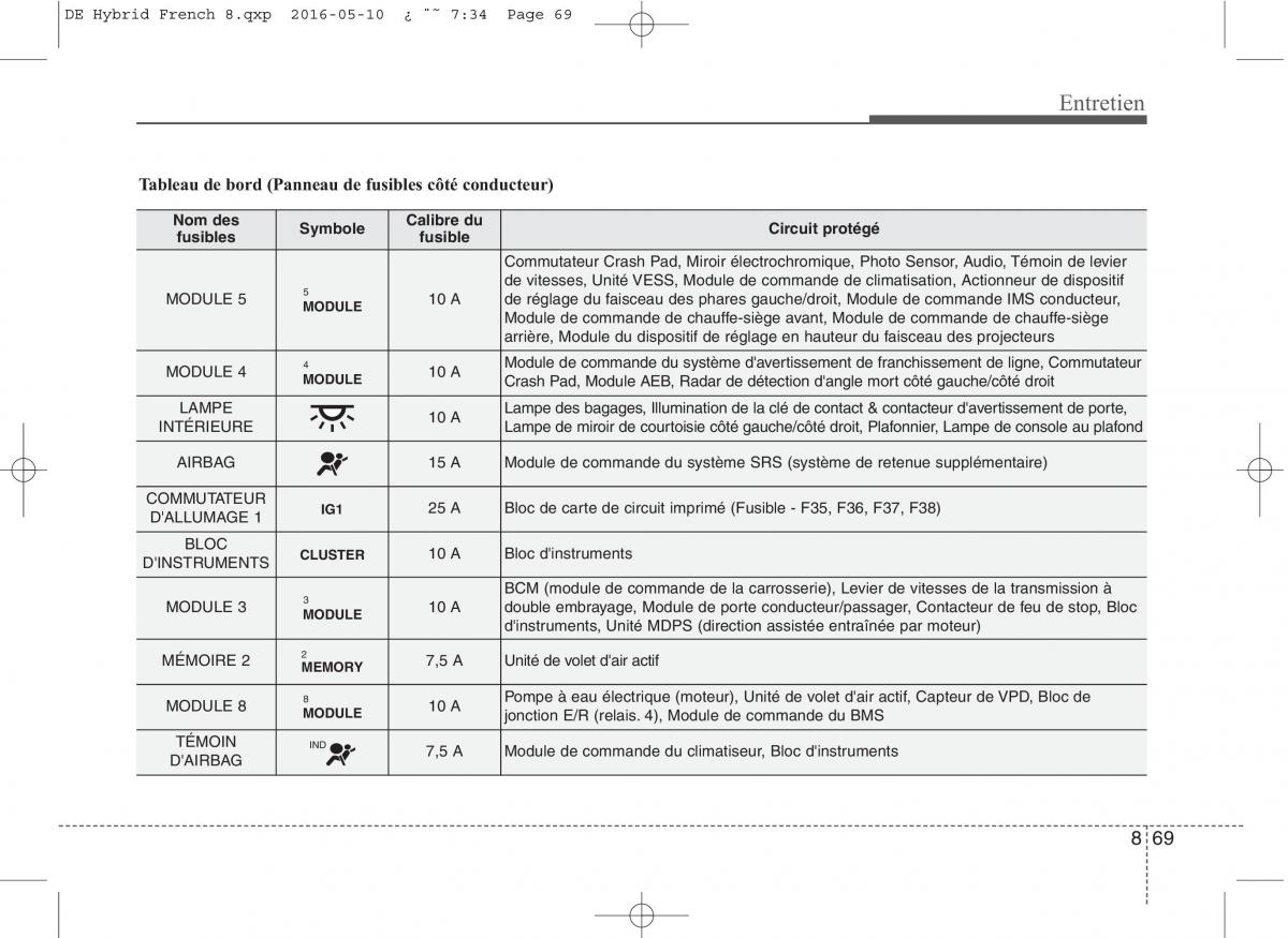 KIA Niro manuel du proprietaire / page 524