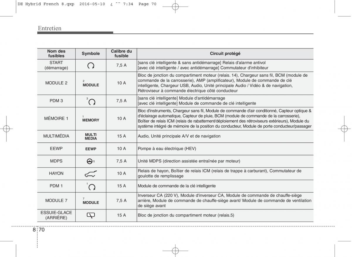 KIA Niro manuel du proprietaire / page 525