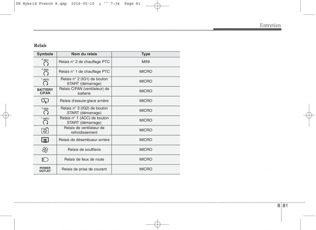 KIA Niro manuel du proprietaire / page 536