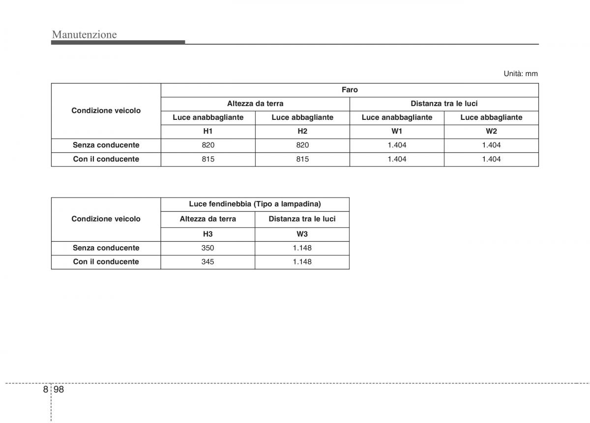 KIA Niro manuale del proprietario / page 552