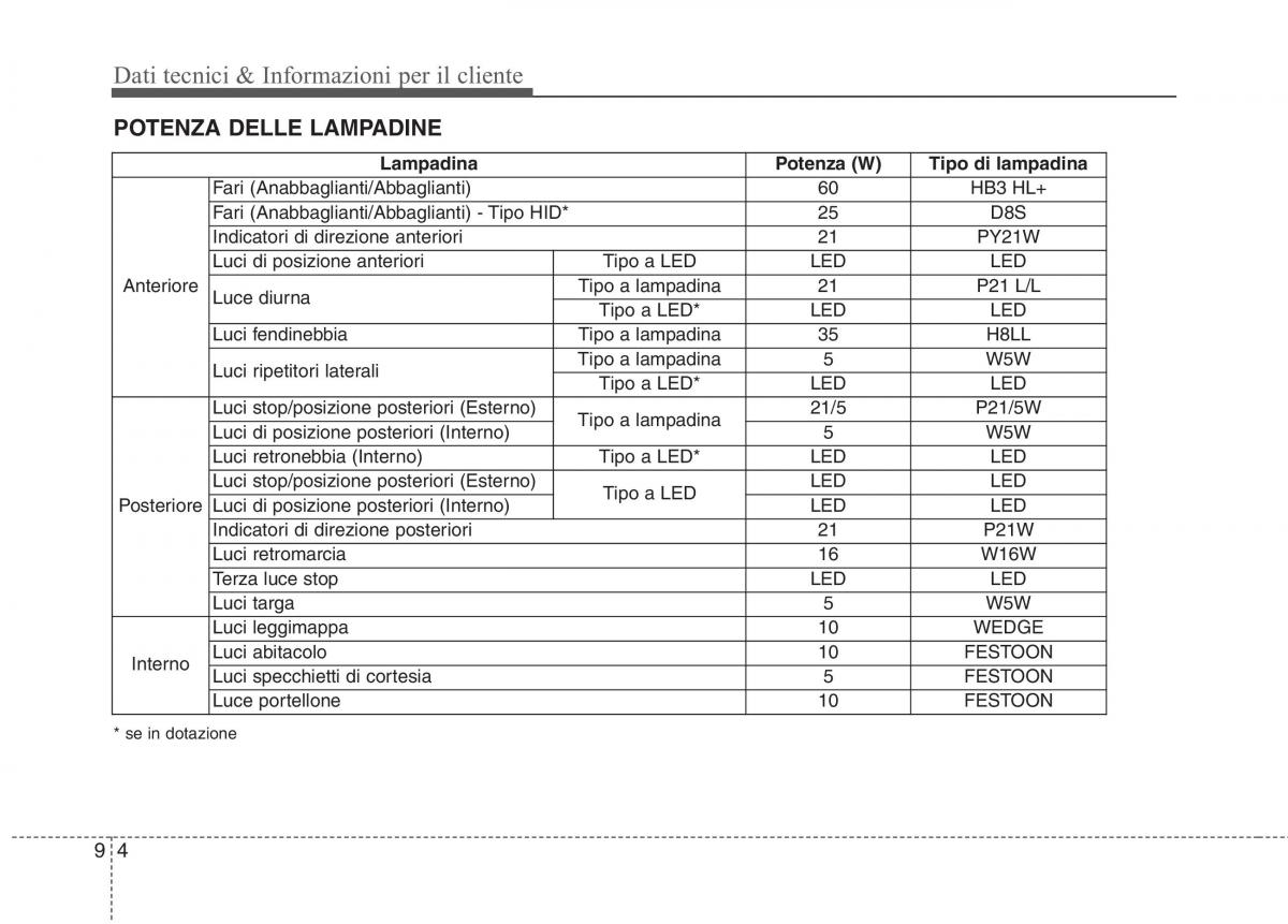 KIA Niro manuale del proprietario / page 570