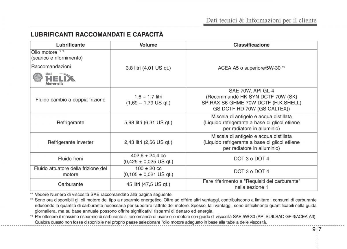 KIA Niro manuale del proprietario / page 573