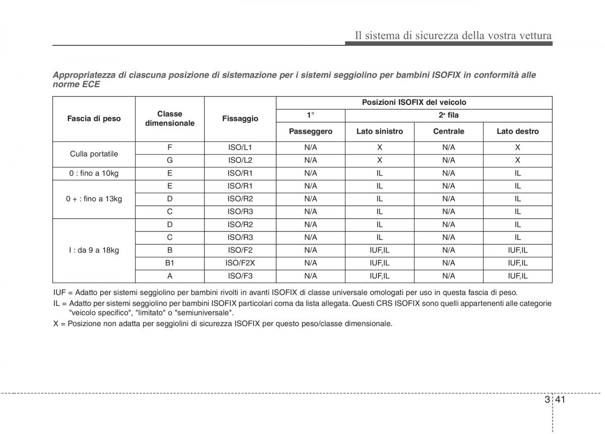 KIA Niro manuale del proprietario / page 73