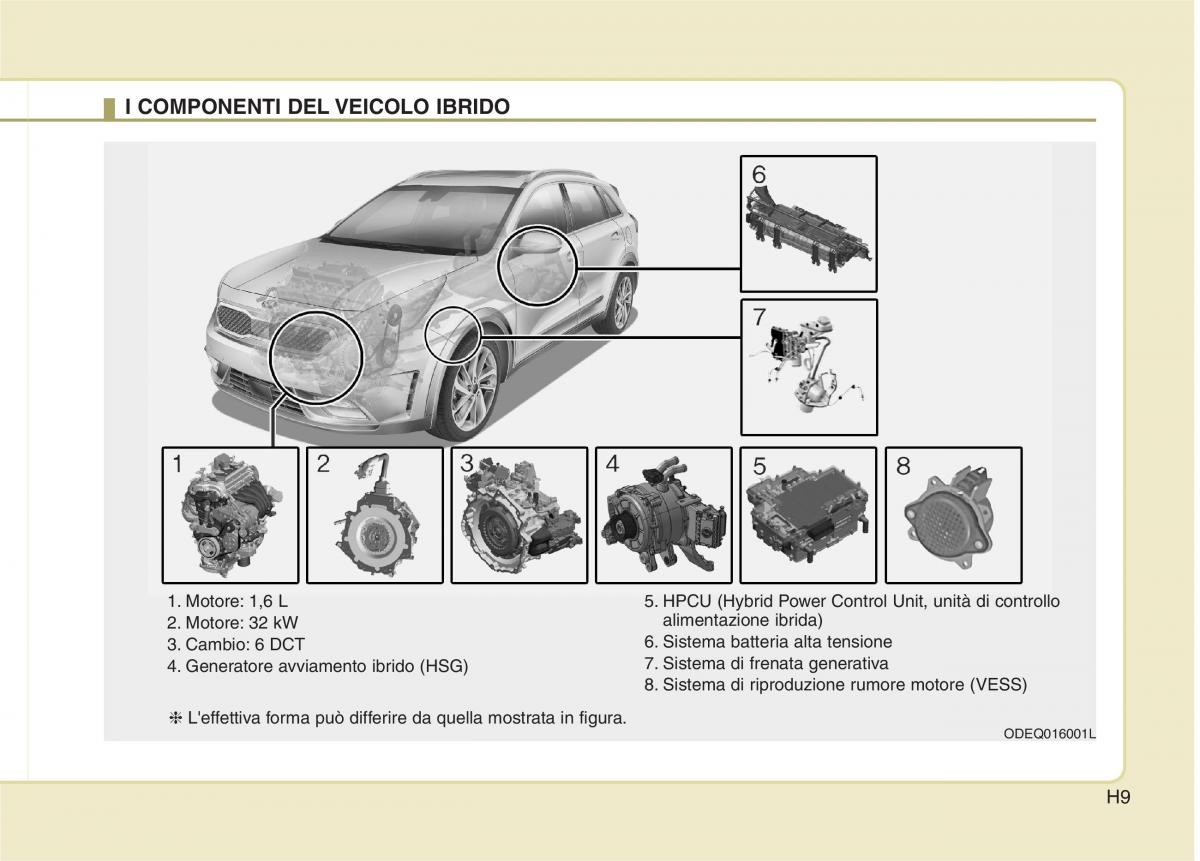 KIA Niro manuale del proprietario / page 12