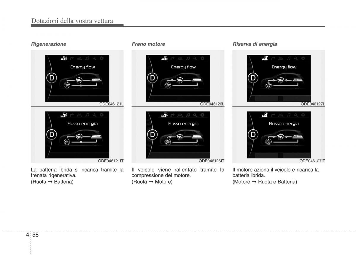 KIA Niro manuale del proprietario / page 162