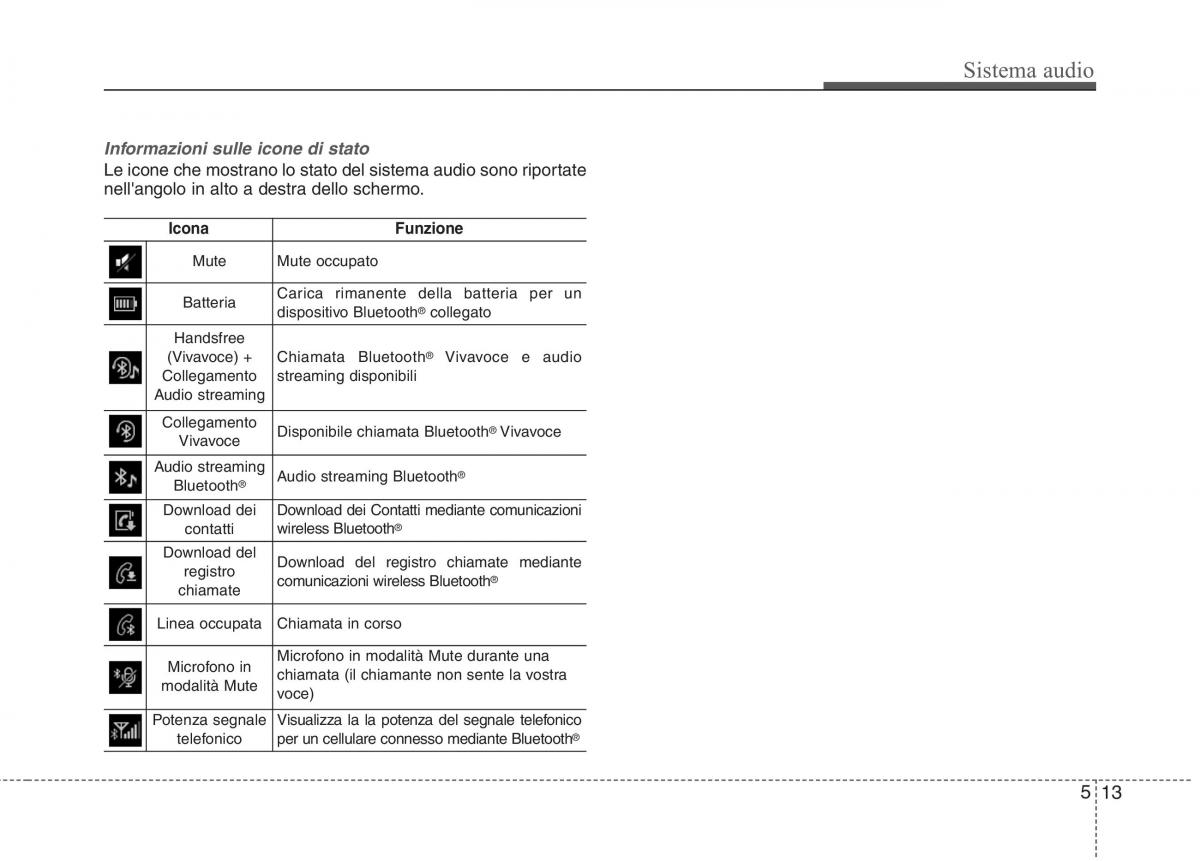 KIA Niro manuale del proprietario / page 267