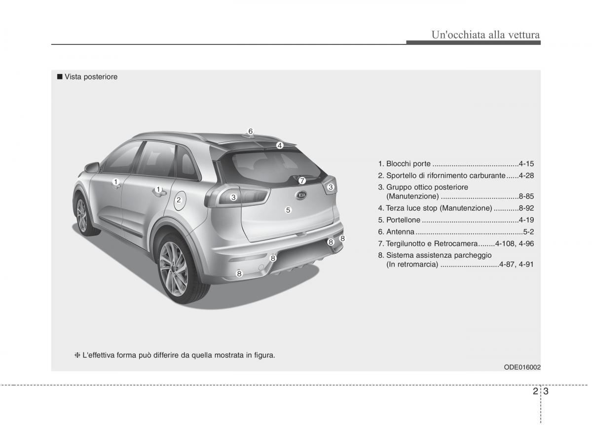 KIA Niro manuale del proprietario / page 29