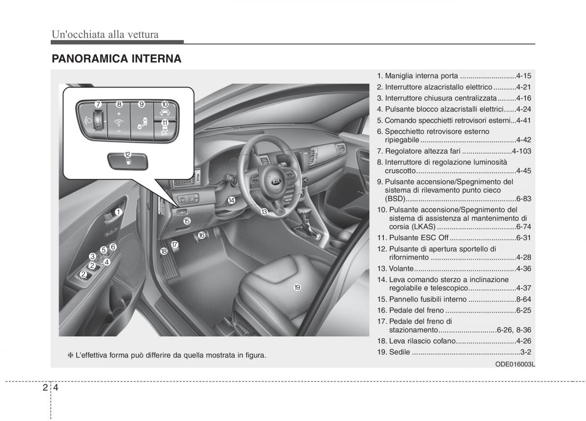 KIA Niro manuale del proprietario / page 30