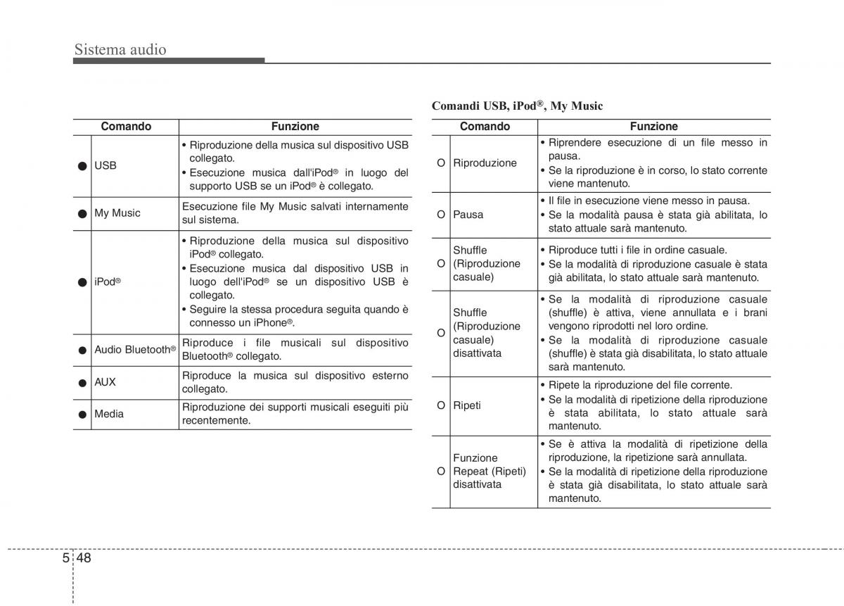 KIA Niro manuale del proprietario / page 302