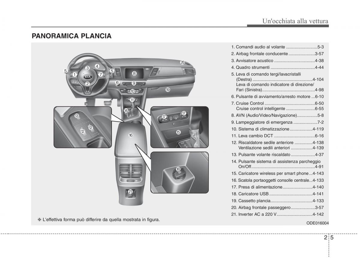 KIA Niro manuale del proprietario / page 31