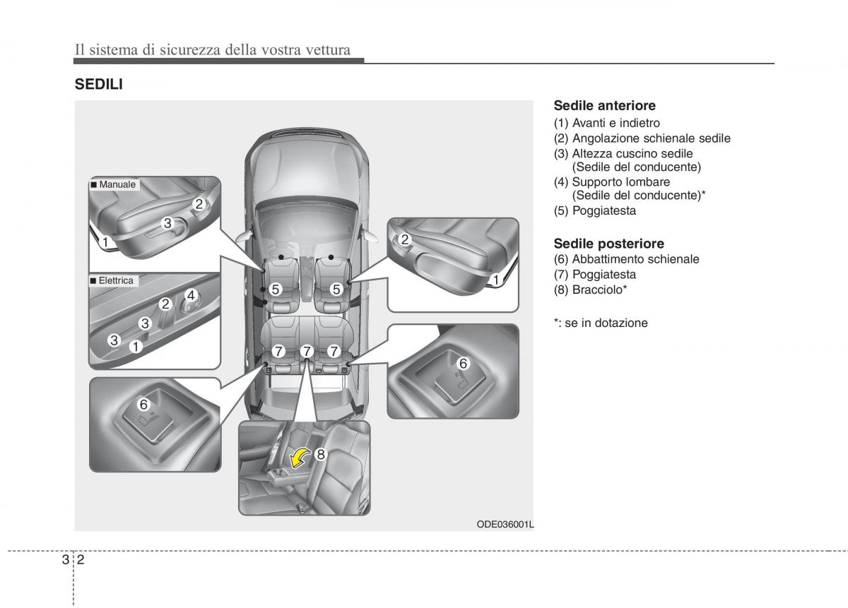 KIA Niro manuale del proprietario / page 34