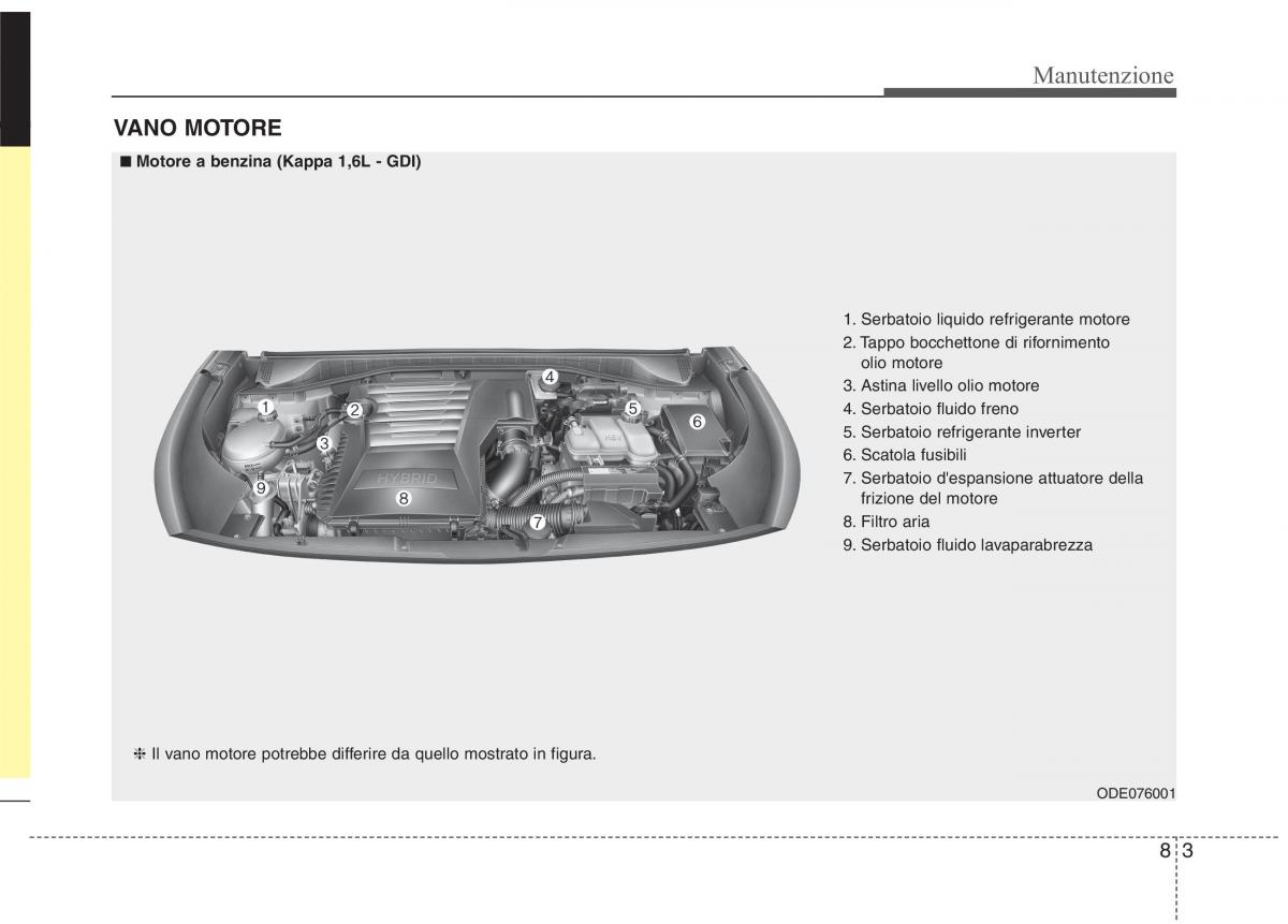 KIA Niro manuale del proprietario / page 457