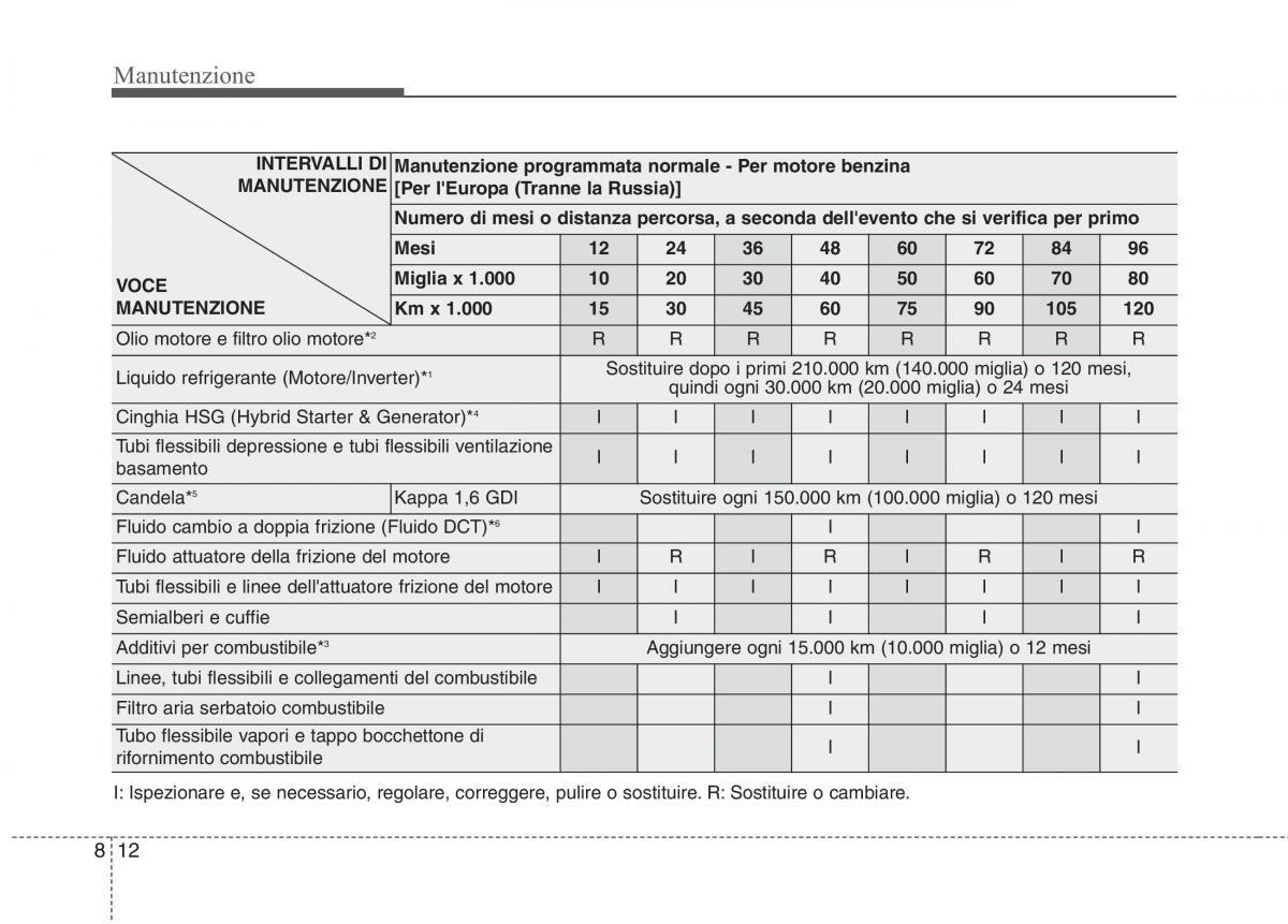 KIA Niro manuale del proprietario / page 466