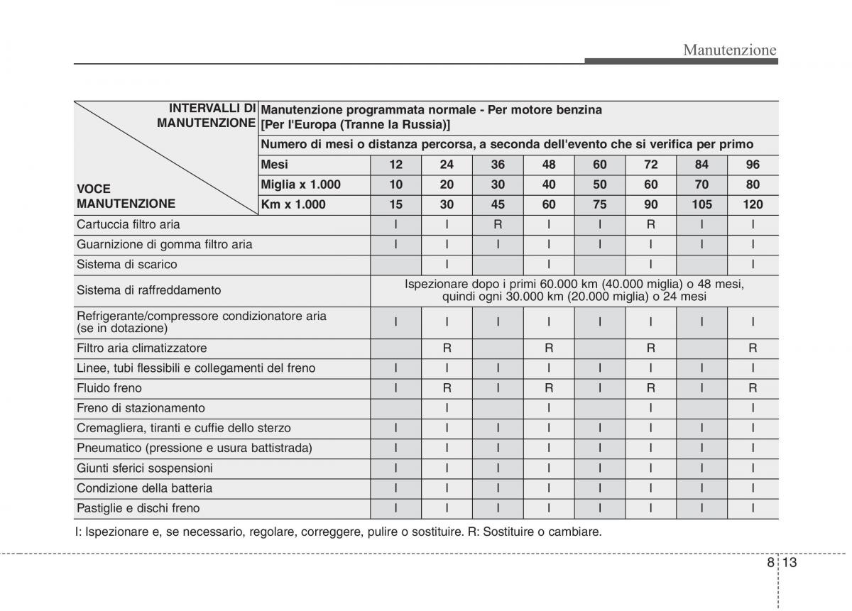 KIA Niro manuale del proprietario / page 467