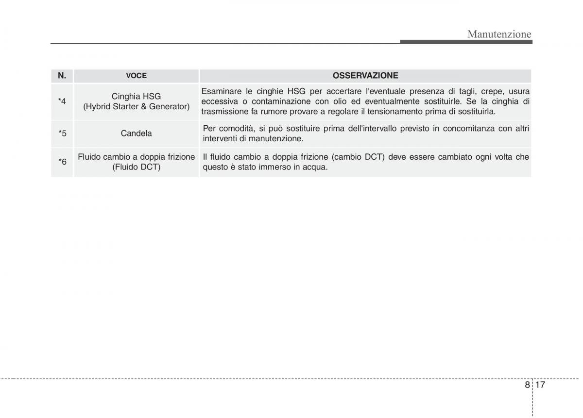 KIA Niro manuale del proprietario / page 471