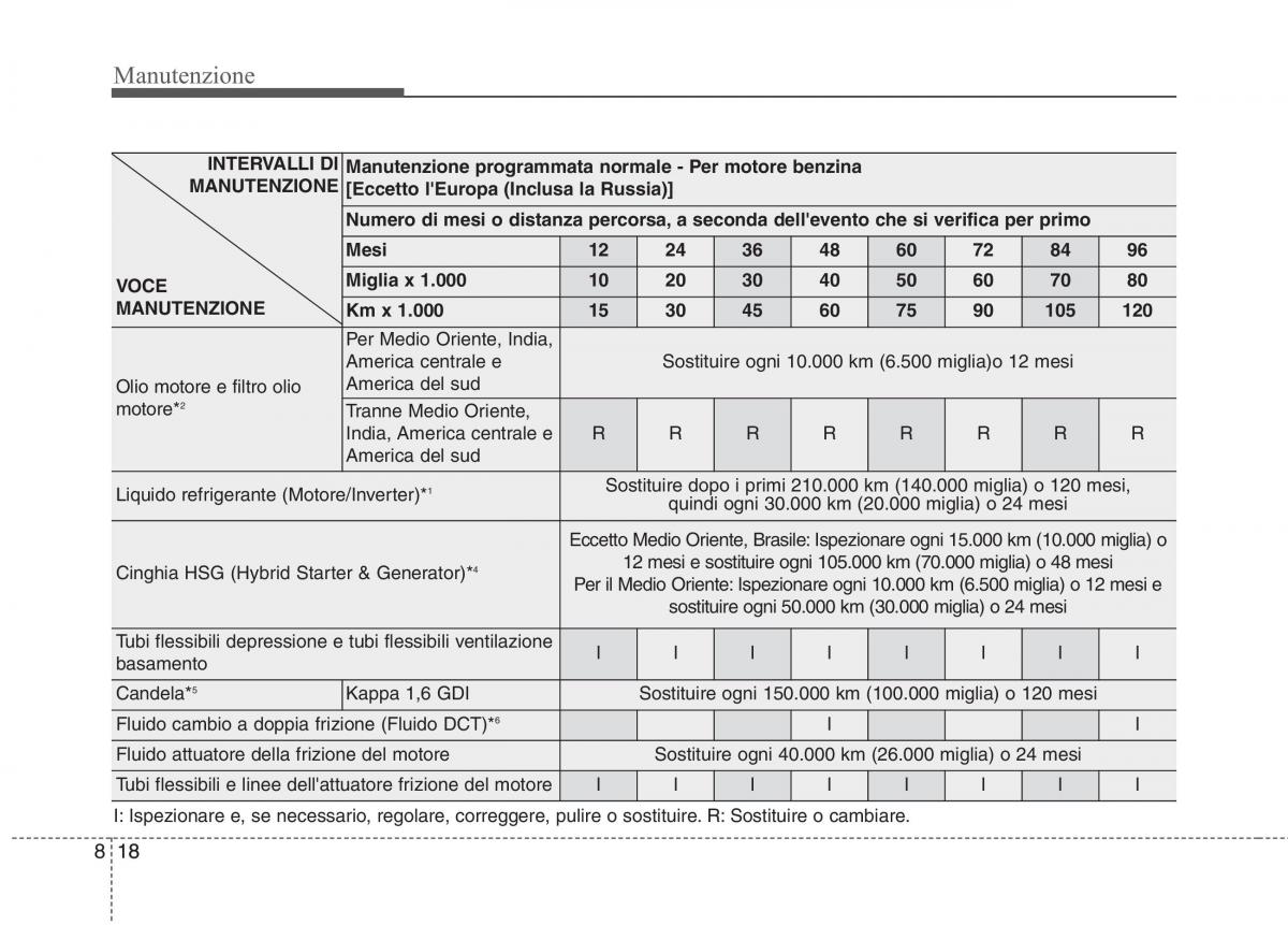 KIA Niro manuale del proprietario / page 472