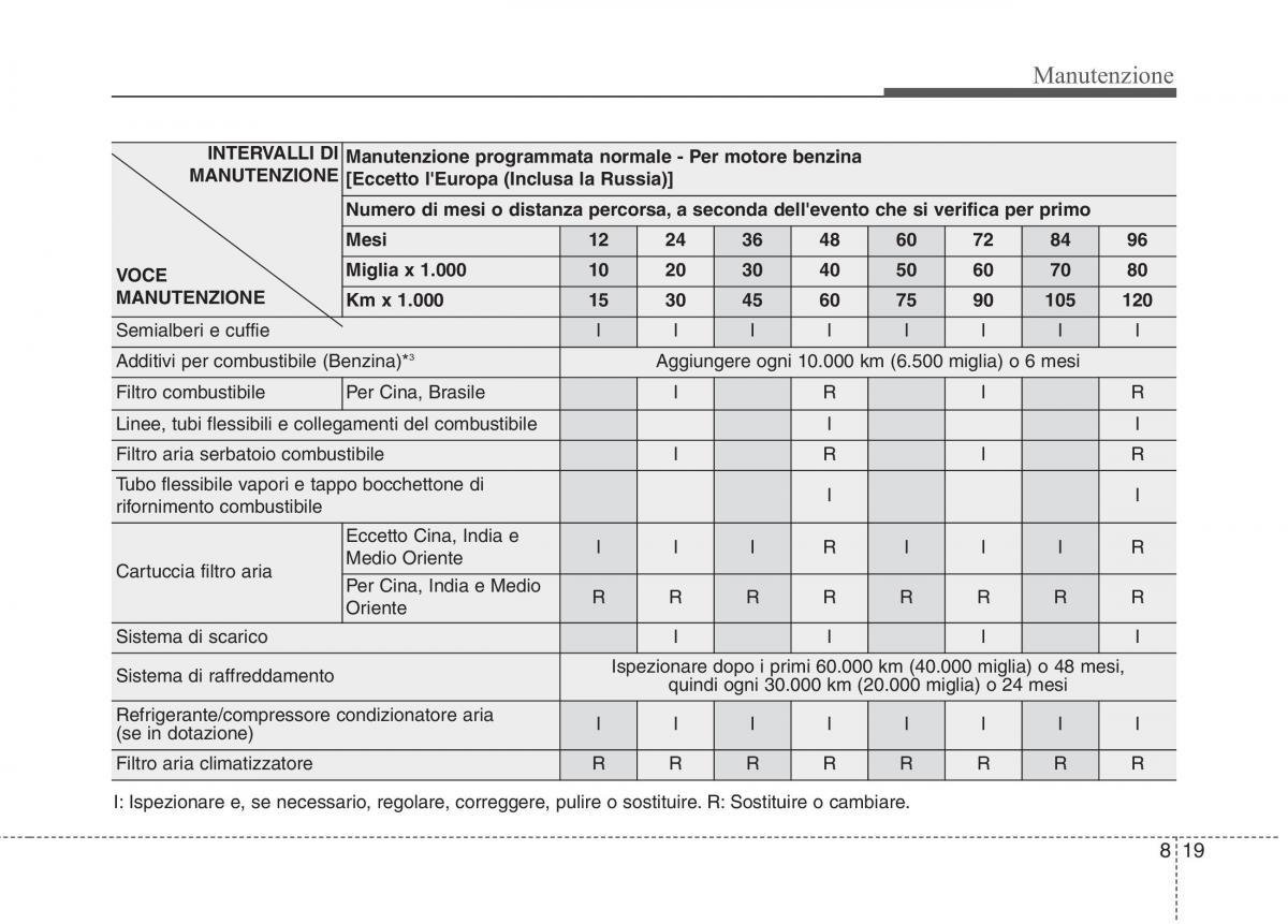 KIA Niro manuale del proprietario / page 473