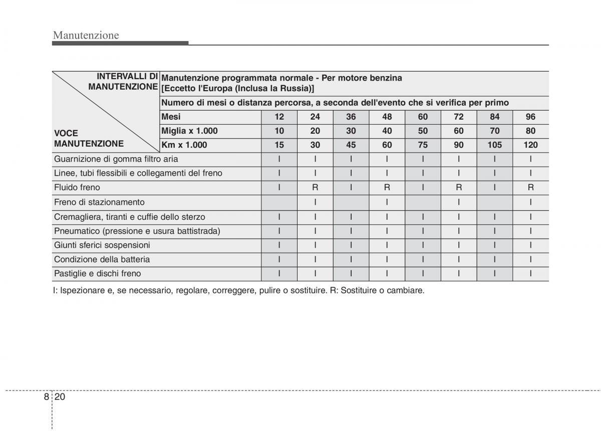 KIA Niro manuale del proprietario / page 474