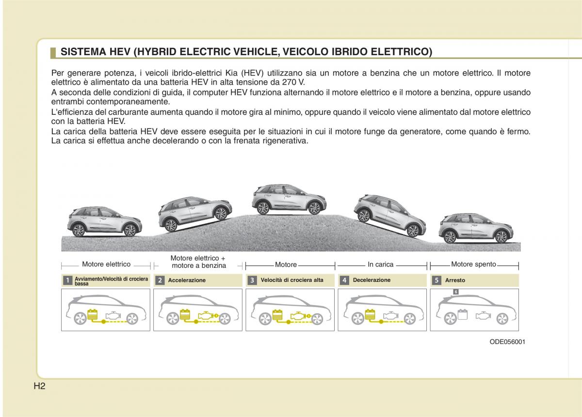 KIA Niro manuale del proprietario / page 5