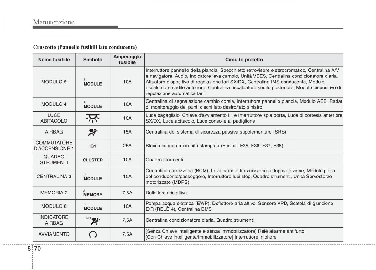 KIA Niro manuale del proprietario / page 524