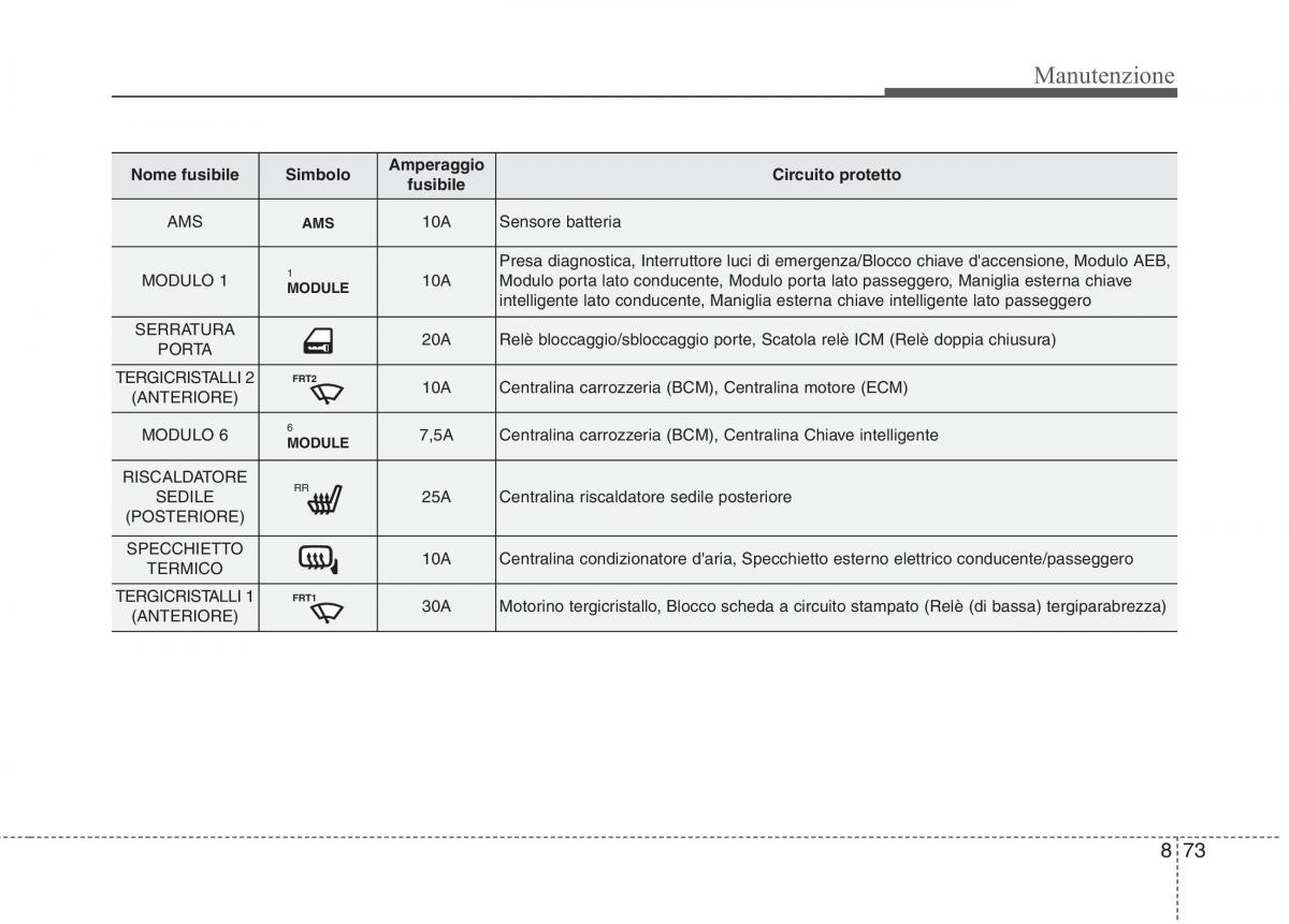 KIA Niro manuale del proprietario / page 527