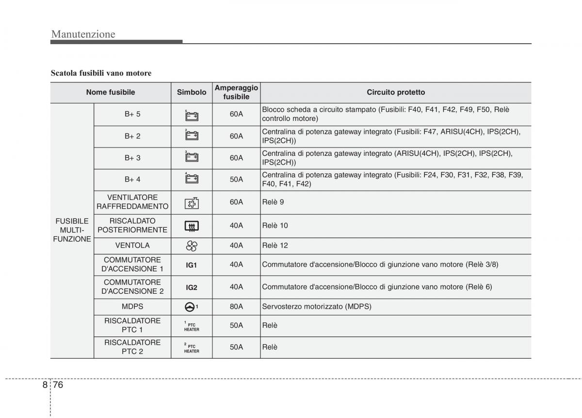 KIA Niro manuale del proprietario / page 530