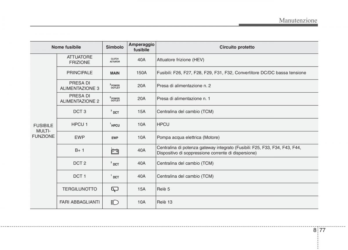 KIA Niro manuale del proprietario / page 531