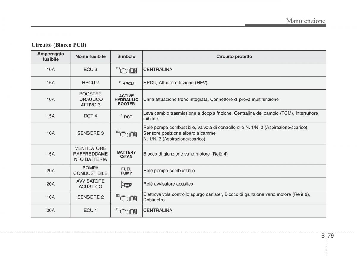 KIA Niro manuale del proprietario / page 533