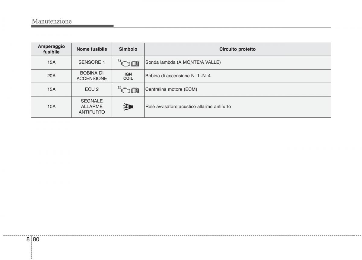 KIA Niro manuale del proprietario / page 534