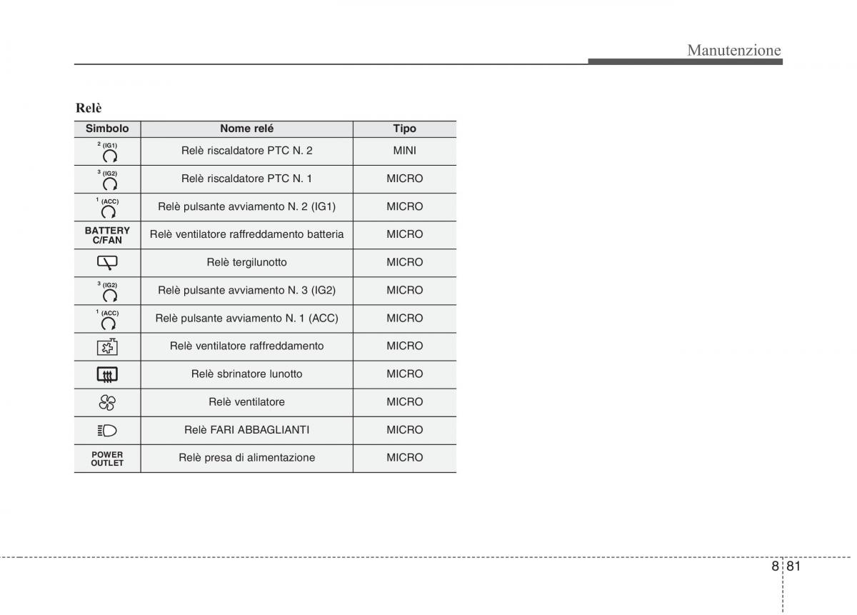 KIA Niro manuale del proprietario / page 535