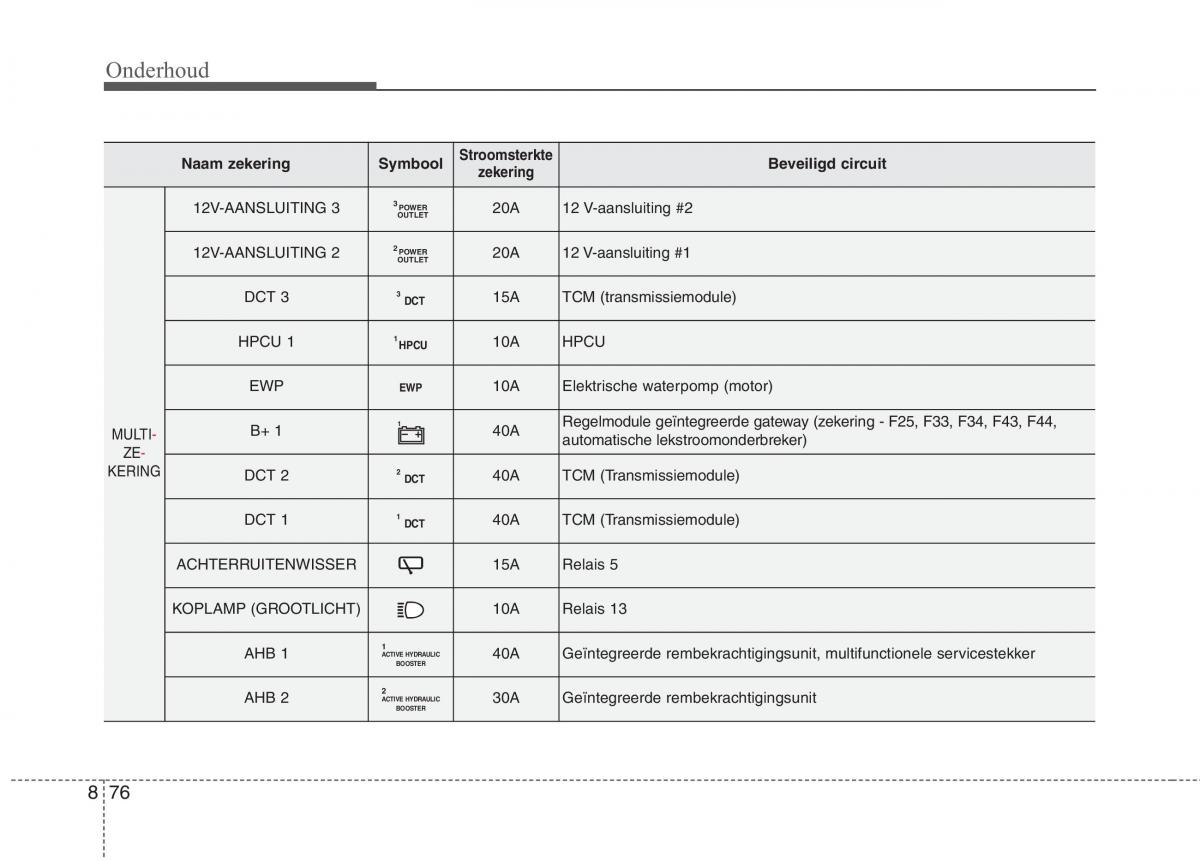 KIA Niro handleiding / page 542