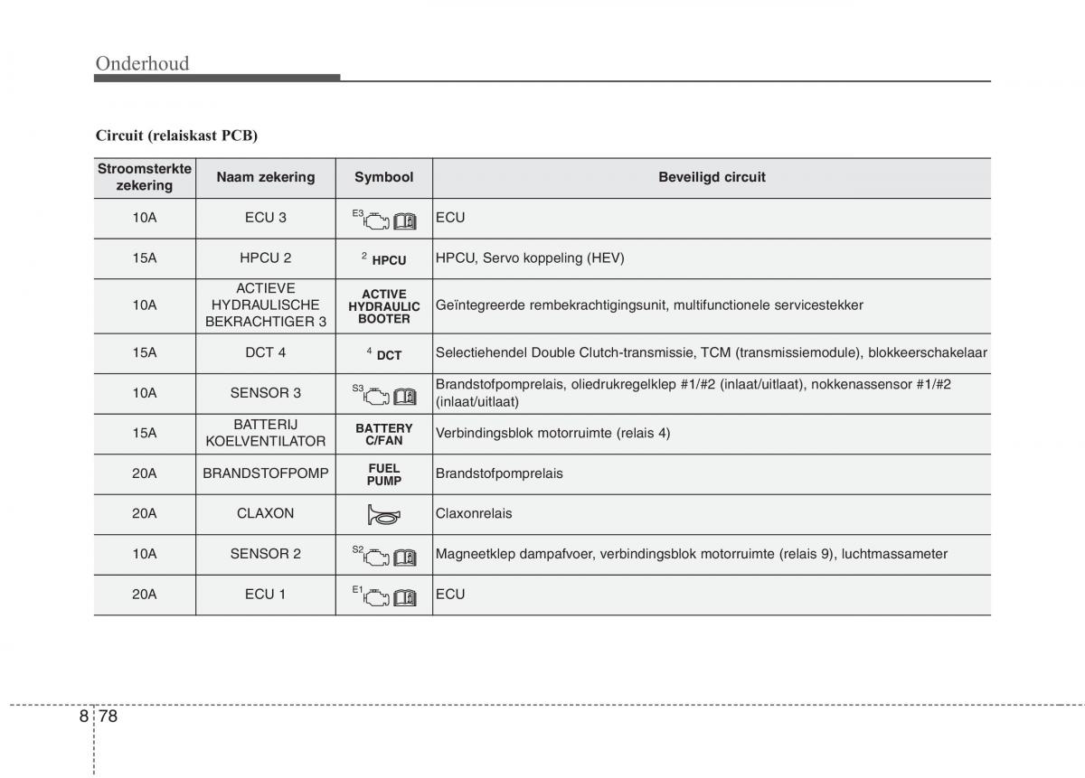 KIA Niro handleiding / page 544