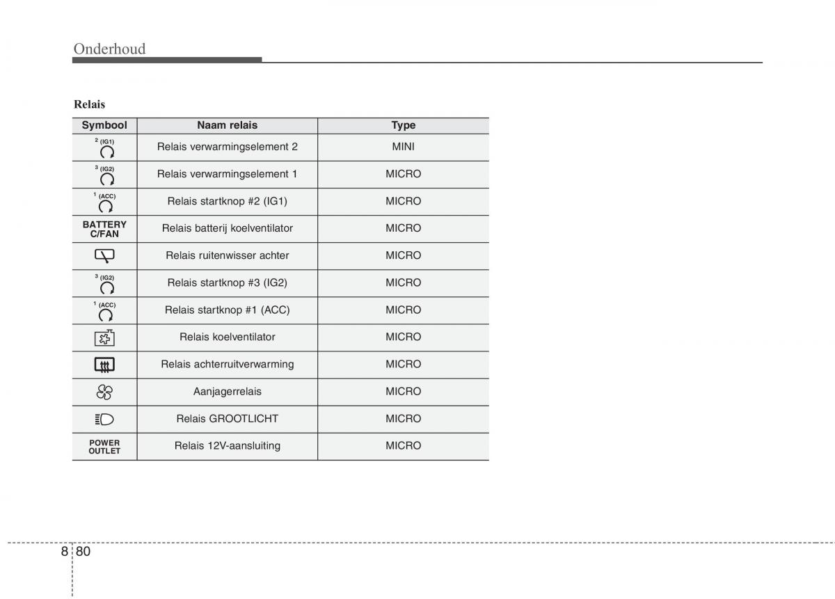 KIA Niro handleiding / page 546