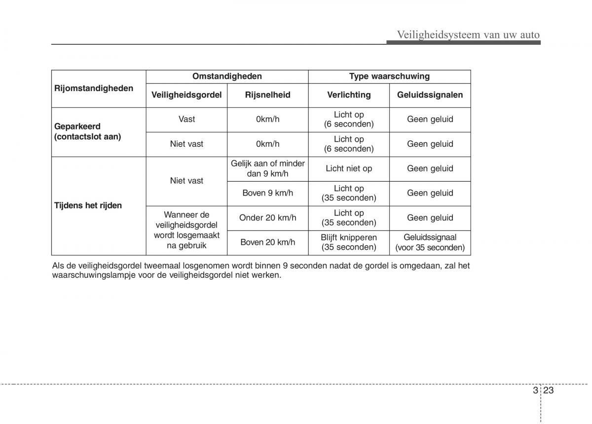 KIA Niro handleiding / page 56