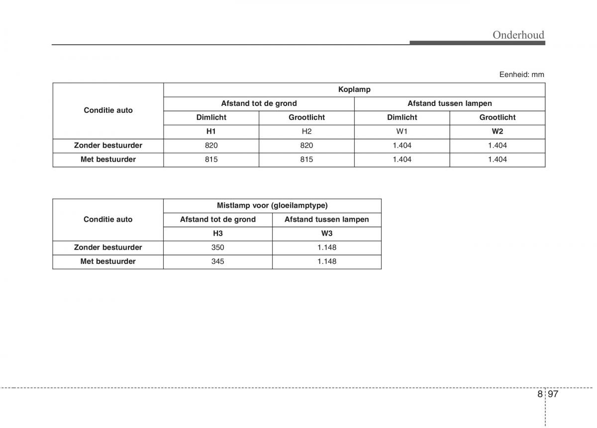 KIA Niro handleiding / page 563