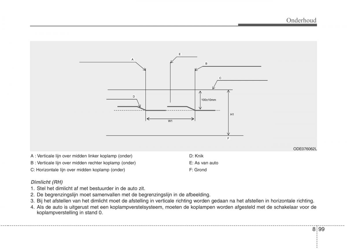 KIA Niro handleiding / page 565