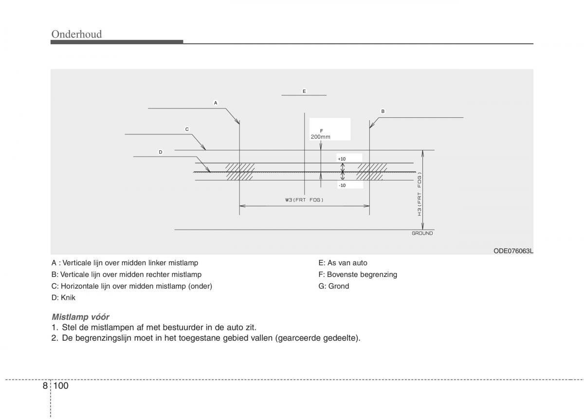 KIA Niro handleiding / page 566