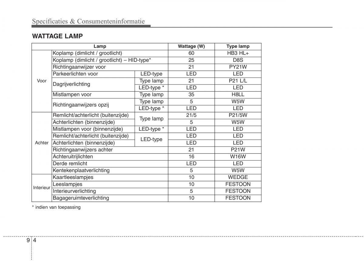 KIA Niro handleiding / page 582