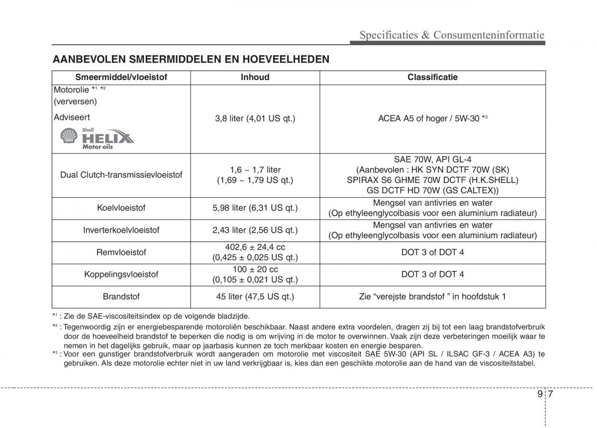 KIA Niro handleiding / page 585