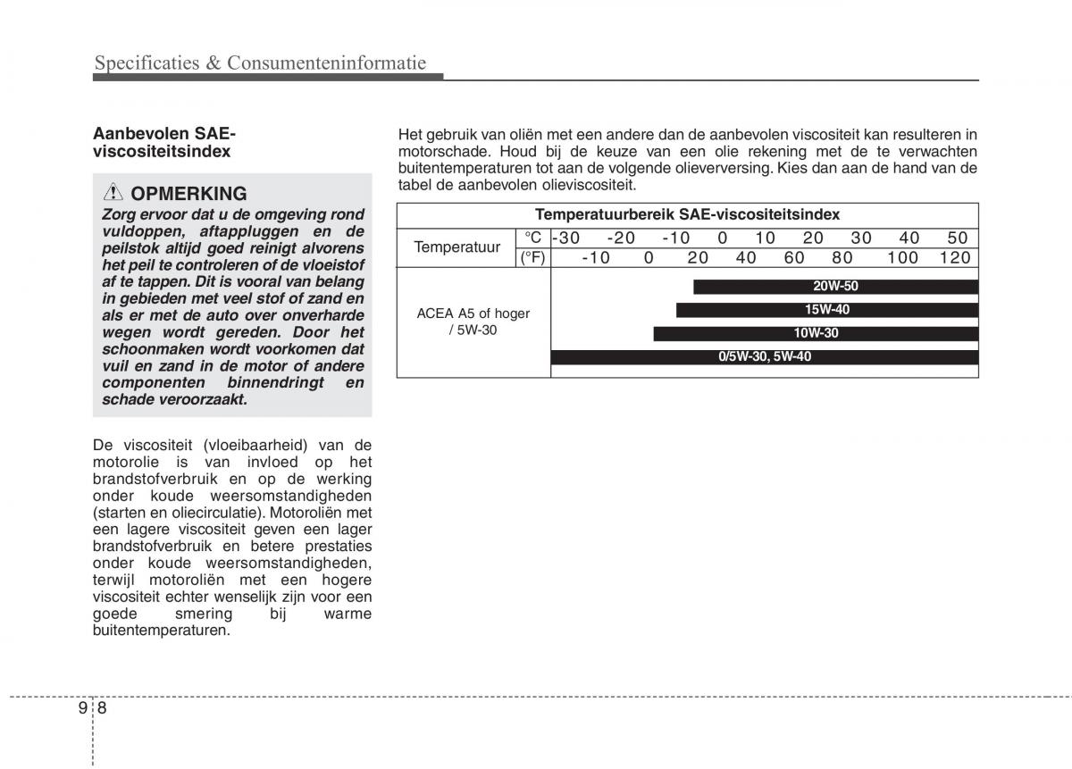 KIA Niro handleiding / page 586