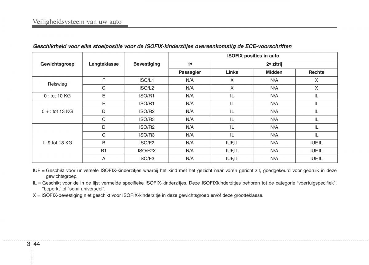 KIA Niro handleiding / page 77