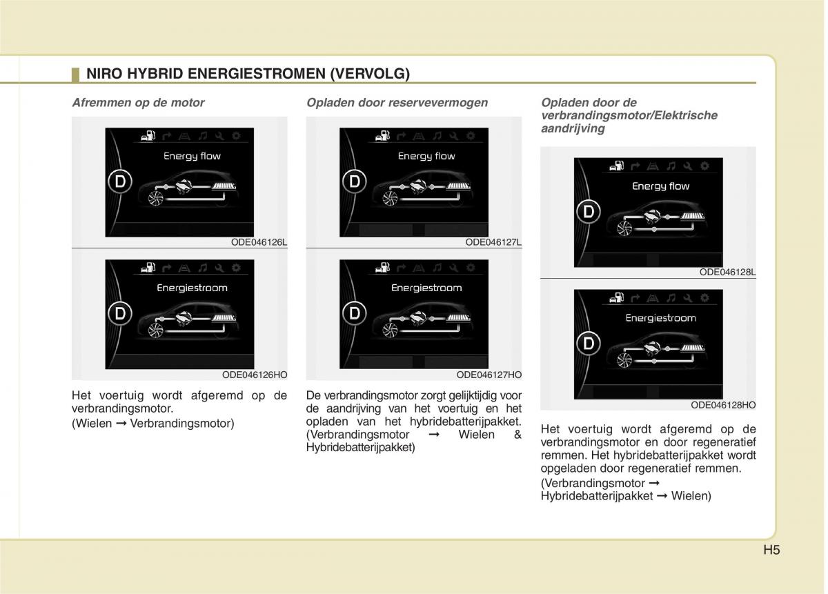 KIA Niro handleiding / page 8