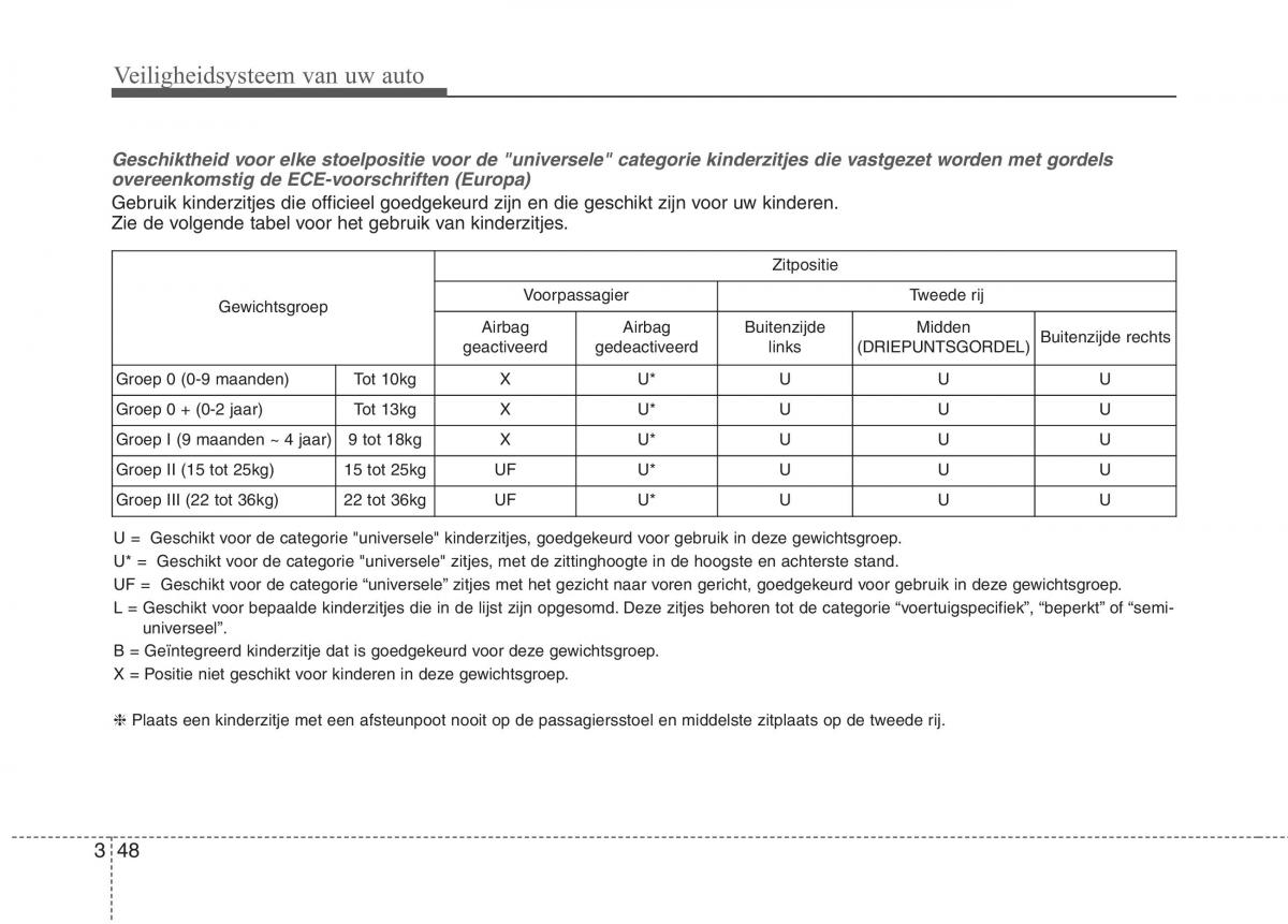 KIA Niro handleiding / page 81