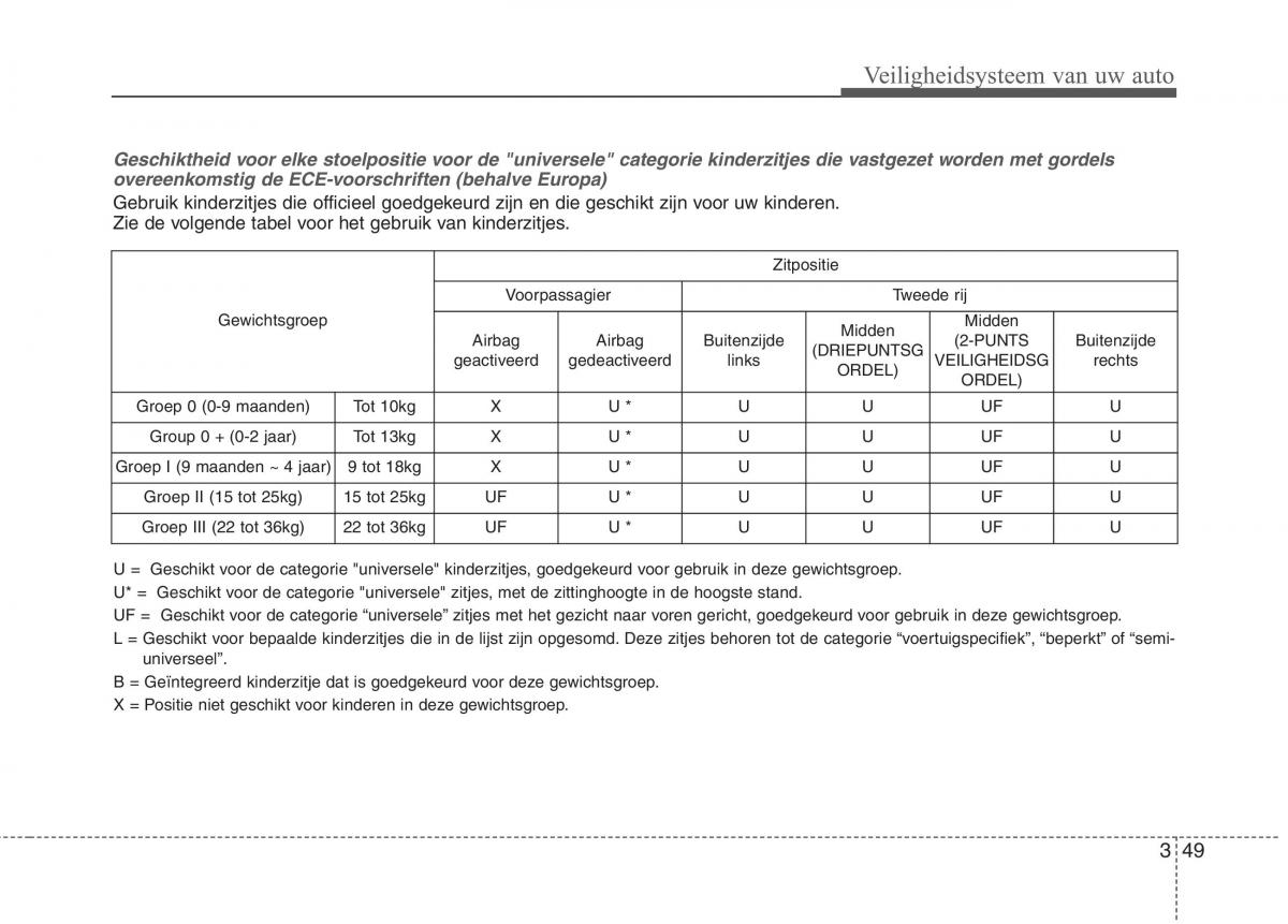 KIA Niro handleiding / page 82