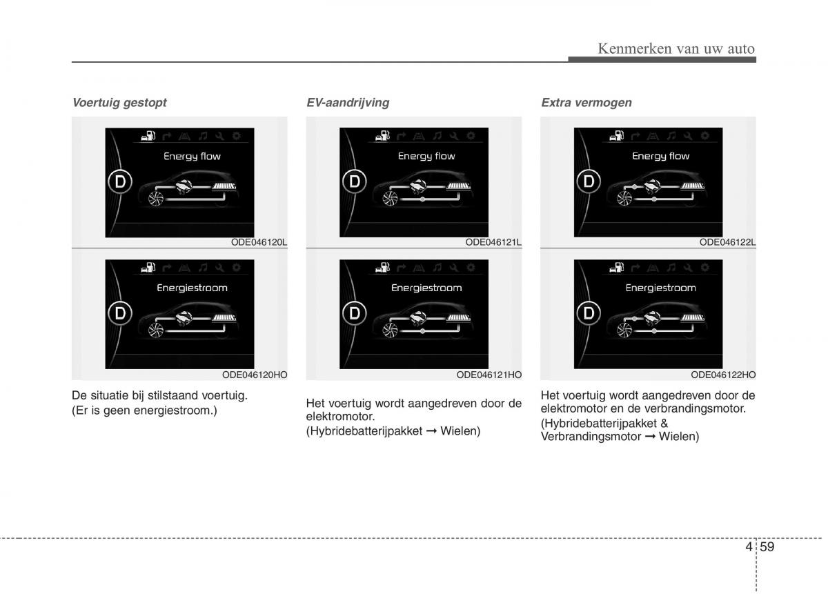 KIA Niro handleiding / page 166