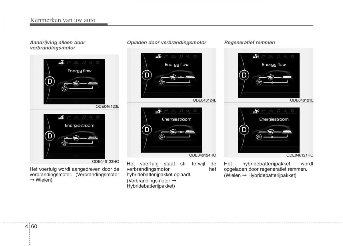 KIA Niro handleiding / page 167