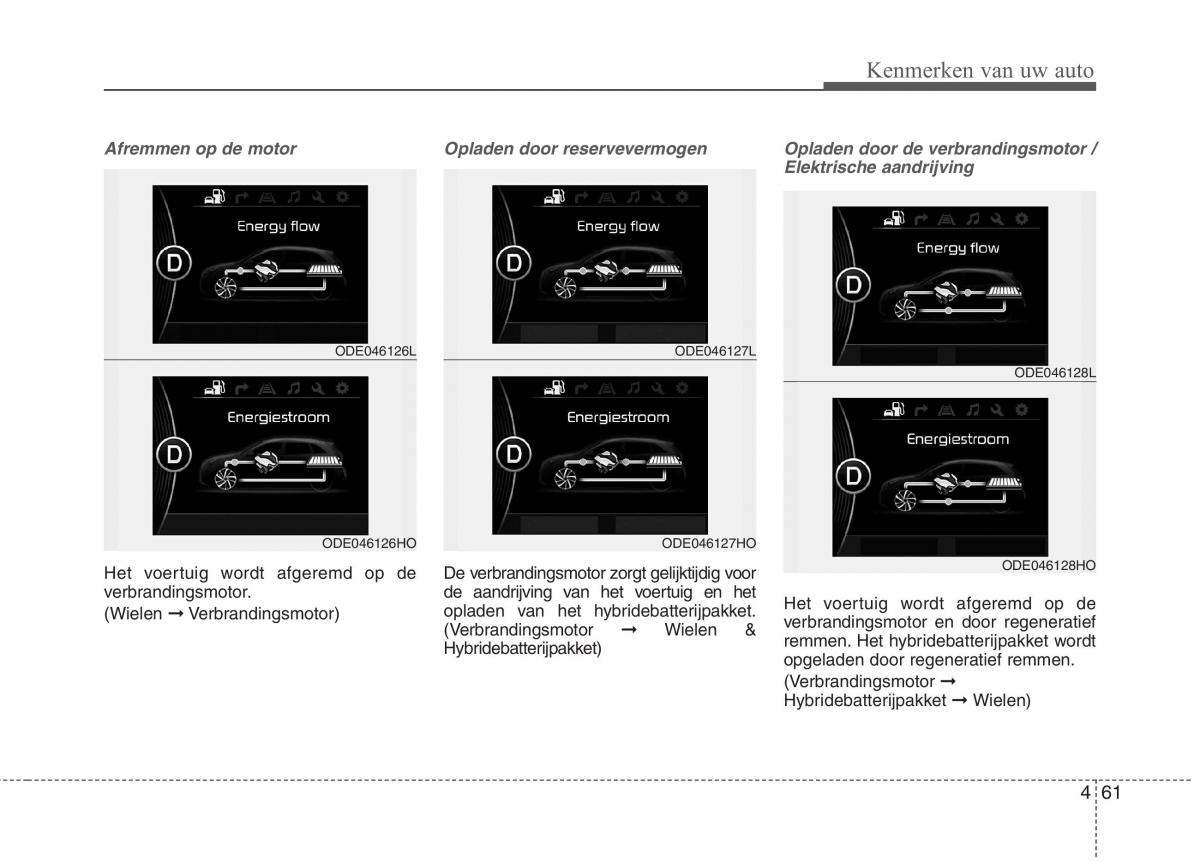 KIA Niro handleiding / page 168