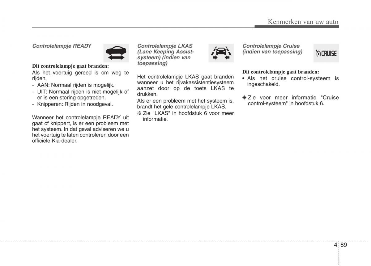 KIA Niro handleiding / page 196