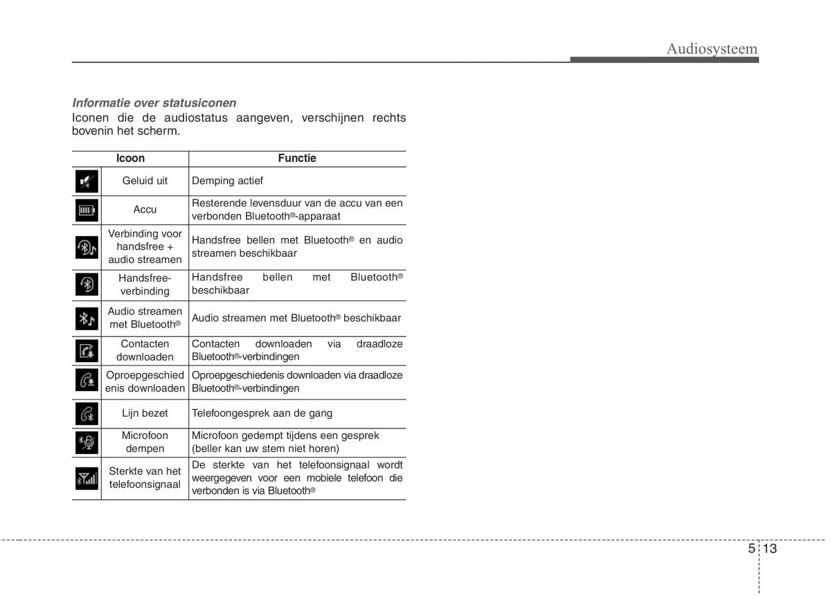 KIA Niro handleiding / page 275