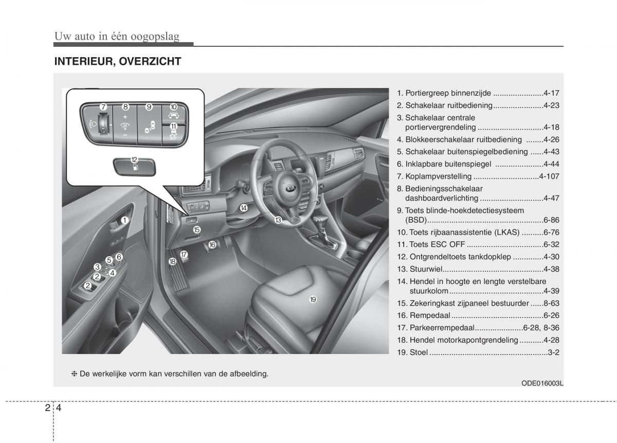 KIA Niro handleiding / page 31